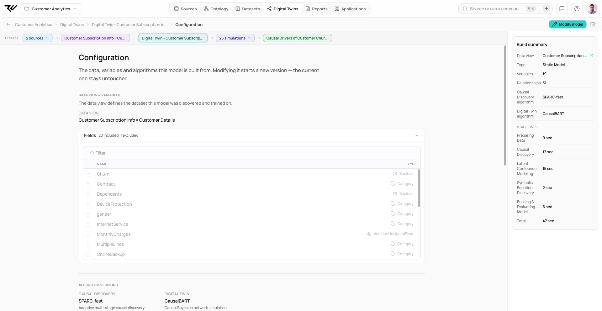 The Configuration page for a Churn Digital Twin, captured before the section was renamed and so still labelled Data View, with the Fields list with 20 included and 1 excluded, the SPARC-fast and CausalBART algorithm versions, and a Build summary panel reporting a Static Model with 19 variables, 31 relationships, and stage times totaling 47 seconds