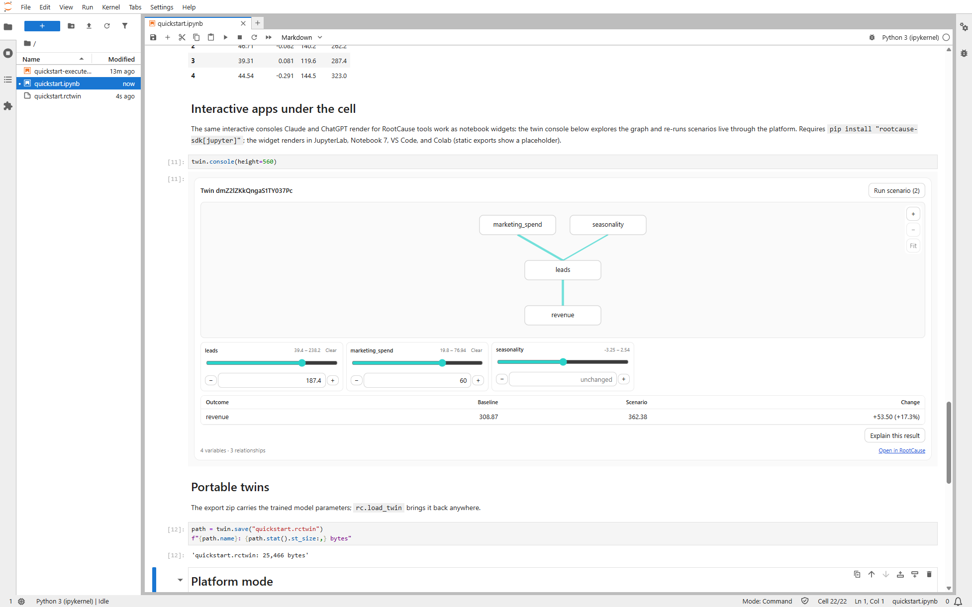 JupyterLab with the quickstart notebook open. Under a twin.console() cell, the interactive twin console shows the discovered causal graph (marketing_spend and seasonality into leads into revenue), intervention sliders with marketing_spend pinned to 60, and a results table reading revenue baseline 308.87, scenario 362.38, change +53.50 (+17.3%)