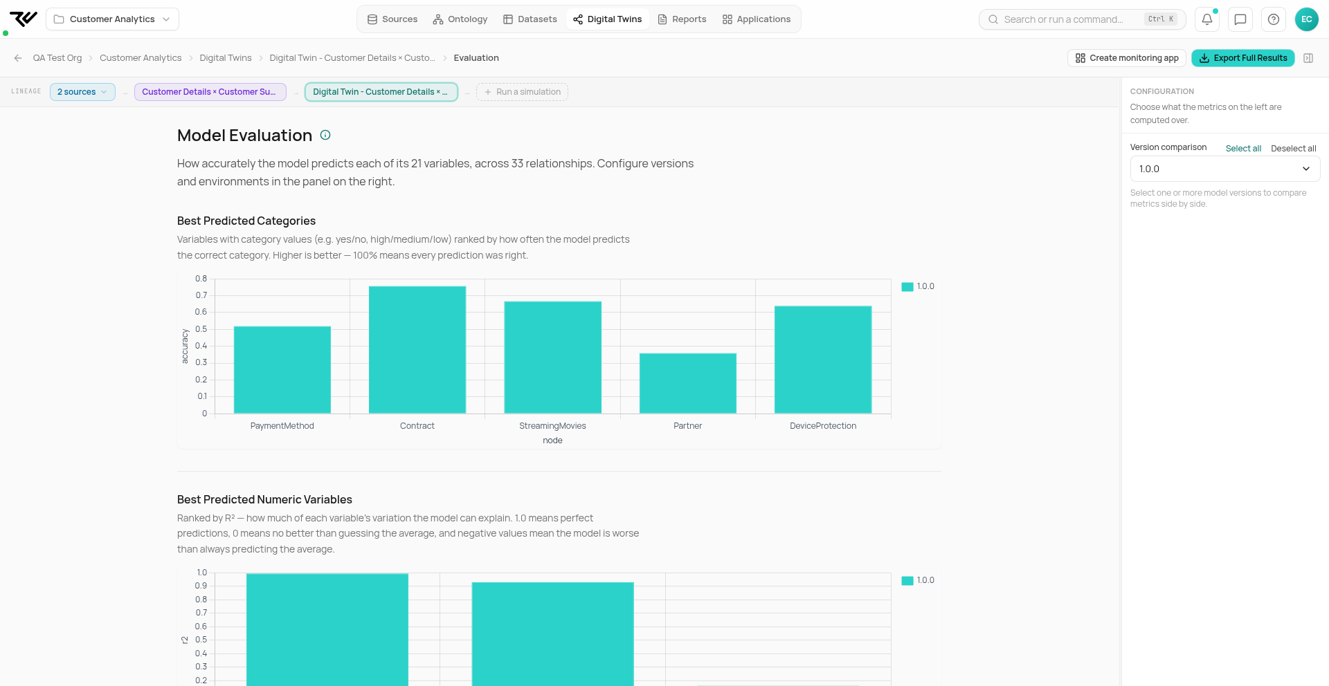 The Model Evaluation page for a 21-variable, 33-relationship churn model: the Best Predicted Categories and Best Predicted Numeric Variables charts on the left, and the Configuration panel with its Version comparison selector on the right